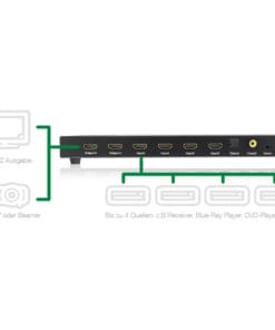 InLine® HDMI Matrix Switch / Umschalter, 4K2K, 4 Eingänge auf 2 Ausgänge InLine® HDMI Matrix Switch / Umschalter, 4K2K, 4 Eingänge auf 2 Ausgänge – Bild 3