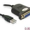 Delock USB 1.1 zu Parallel Adapterkabel 0,8 m