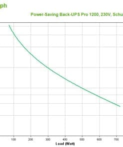 APC Power-Saving Back-UPS Pro 1200, 230V, Schuko APC Power-Saving Back-UPS Pro 1200, 230V, Schuko – Bild 3