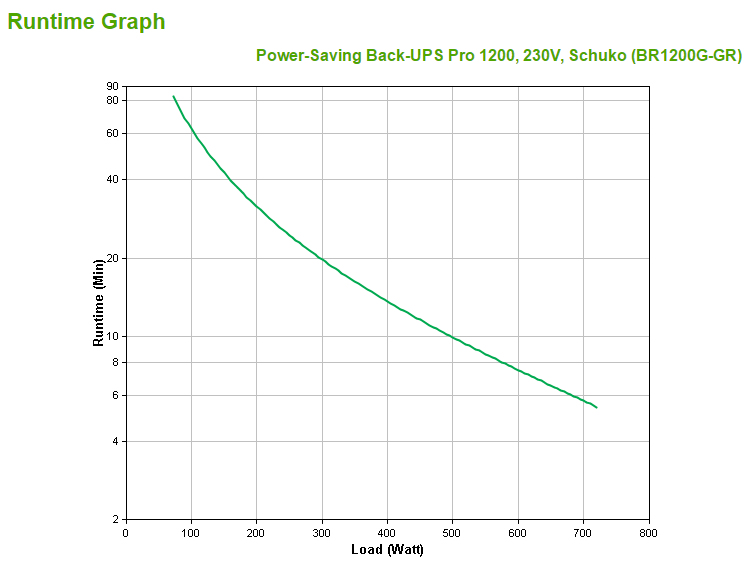 APC Power-Saving Back-UPS Pro 1200, 230V, Schuko APC Power-Saving Back-UPS Pro 1200, 230V, Schuko – Bild 3