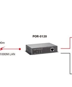 LevelOne POR-0120 Gigabit PoE Repeater LevelOne POR-0120 Gigabit PoE Repeater – Bild 5