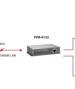 LevelOne POR-0122 2-Port Gigabit PoE Repeater – Bild 5