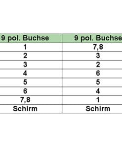 Alternative view of InLine® Nullmodemkabel, 9pol Buchse / Buchse, 3m, vergossen, beige
