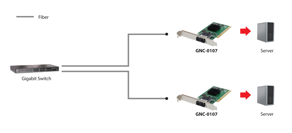 LevelOne GNC-0107 1000BASE-SX Fiber Optic PCI Card (SC) LevelOne GNC-0107 1000BASE-SX Fiber Optic PCI Card (SC) – Bild 2