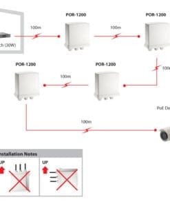 LevelOne POR-1200 Outdoor-PoE+-Verstärker – Bild 6