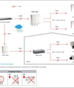 LevelOne POR-1202 2-Port-Outdoor-PoE+-Verstärker LevelOne POR-1202 2-Port-Outdoor-PoE+-Verstärker – Bild 6