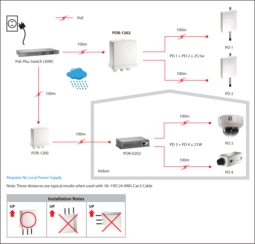 LevelOne POR-1202 2-Port-Outdoor-PoE+-Verstärker LevelOne POR-1202 2-Port-Outdoor-PoE+-Verstärker – Bild 6