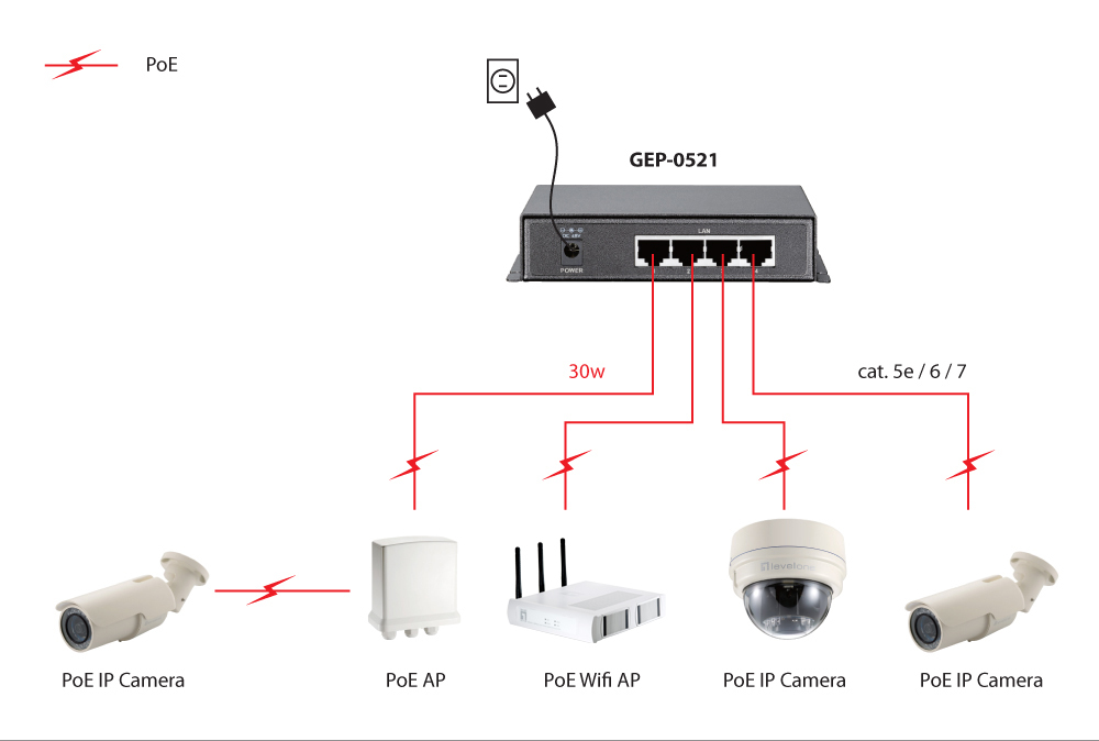 LevelOne GEP-0521 4 GE PoE-Plus + 1 GE Switch 120W LevelOne GEP-0521 4 GE PoE-Plus + 1 GE Switch 120W – Bild 5