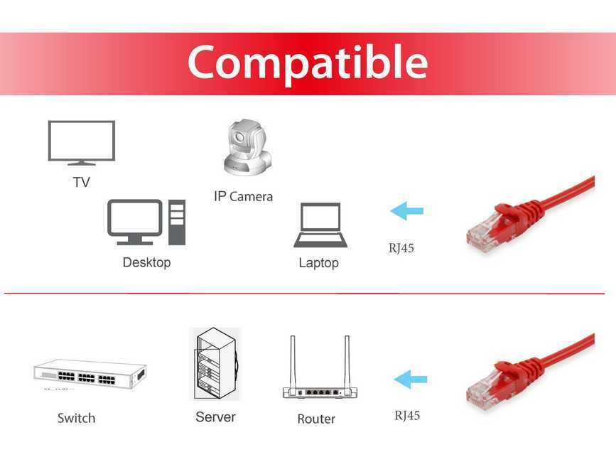 equip CCA Patchkabel U/UTP 2xRJ45 Cat.6 rot 15m equip CCA Patchkabel U/UTP 2xRJ45 Cat.6 rot 15m – Bild 3