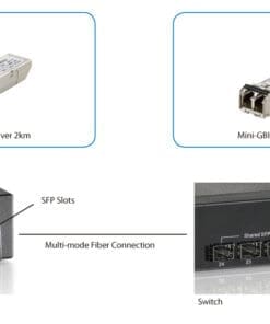 LevelOne SFP-1101 155M Multi-Mode SFP Transceiver, 2km, 1310nm – Bild 4