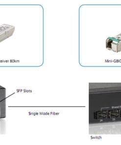 Alternative view of LevelOne SFP-9221 1.25Gbps Single-mode BIDI SFP Transceiver