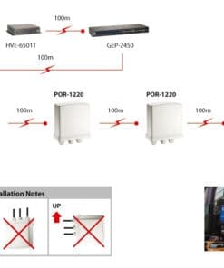 LevelOne POR-1220 2-Port-Outdoor-Gigabit-PoE Verstärker LevelOne POR-1220 2-Port-Outdoor-Gigabit-PoE Verstärker – Bild 6