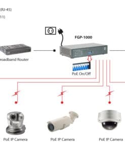 LevelOne FGP-1000 8 FE PoE + 1 GE + 1 GE SFP Switch,120W LevelOne FGP-1000 8 FE PoE + 1 GE + 1 GE SFP Switch,120W – Bild 4