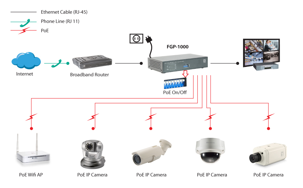 LevelOne FGP-1000 8 FE PoE + 1 GE + 1 GE SFP Switch,120W LevelOne FGP-1000 8 FE PoE + 1 GE + 1 GE SFP Switch,120W – Bild 4
