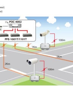 LevelOne PFE-1001R PoE Extender over Hybrid Fiber Receiver – Bild 3