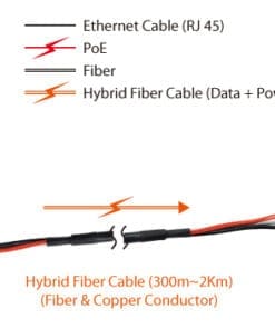 LevelOne PFE-1001R PoE Extender over Hybrid Fiber Receiver – Bild 4