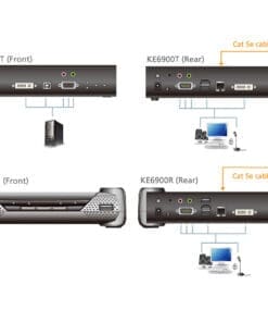 ATEN KE6900T KVM-Over-IP-Transmitter, DVI-I, RS232, USB, mit Audio – Bild 4