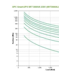 Alternative view of APC Smart-UPS SRT 3000VA Tower 230V