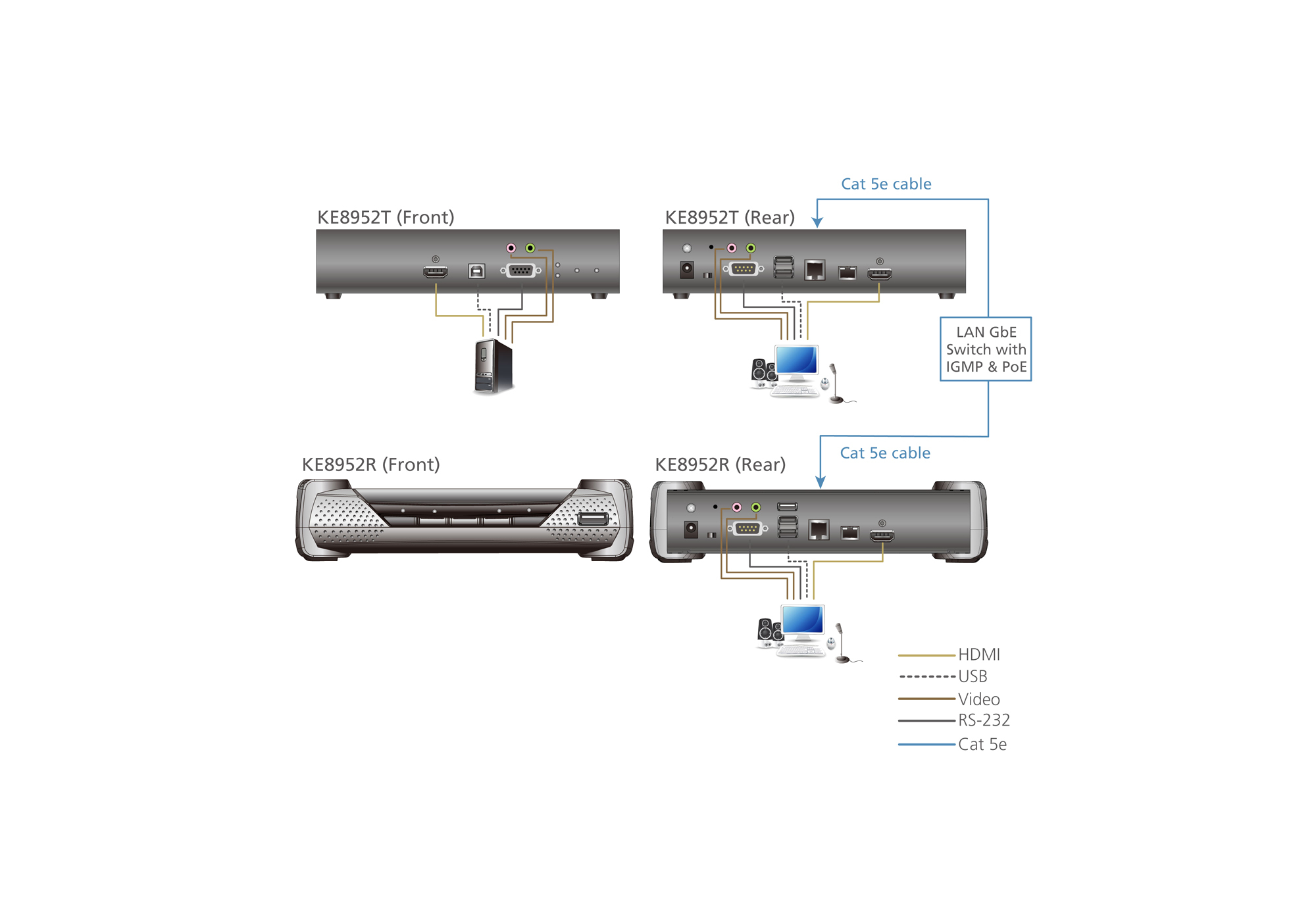 ATEN KE8952R Empfängerteil KVM over IP Extender mit PoE, 4K HDMI Einzeldisplay, RS232, USB, Audio ATEN KE8952R Empfängerteil KVM over IP Extender mit PoE, 4K HDMI Einzeldisplay, RS232, USB, Audio – Bild 5