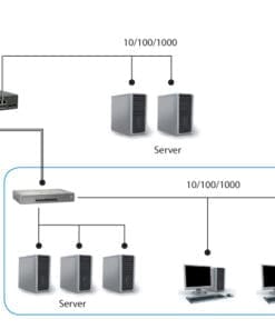 LevelOne 28-Port L3 Manag.GiB Switch 2 SFP/RJ45 2 SFP+ 1 GiB – Bild 3