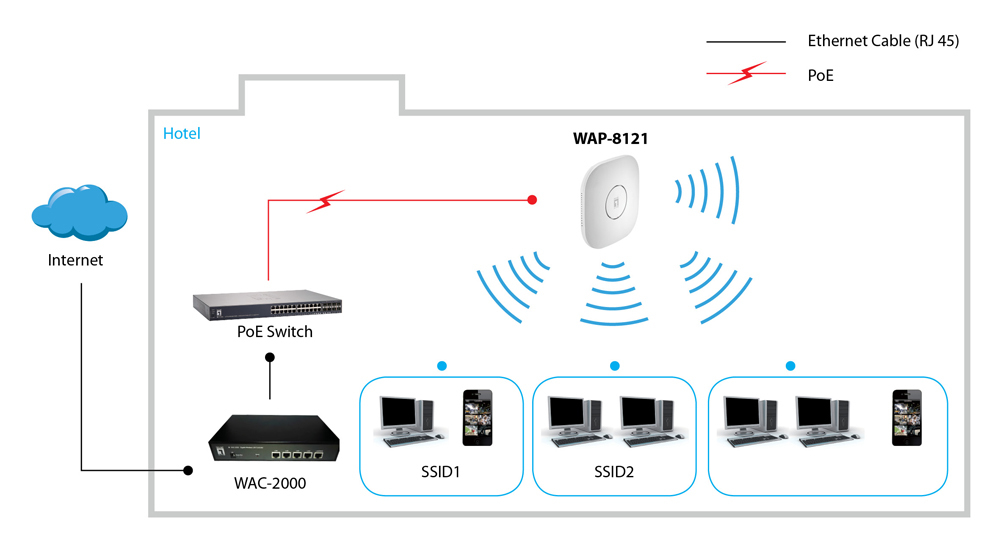 LevelOne WAP-8121 WLAN-Decken/Wand-Access-Point 750Mbps Dual LevelOne WAP-8121 WLAN-Decken/Wand-Access-Point 750Mbps Dual – Bild 2