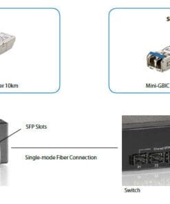 LevelOne SFP-3211 1.25G Single-Mode SFP Transceiver (10km) – Bild 4