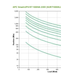 APC - Smart-Ups RT 1000VA RM 230V – Bild 4