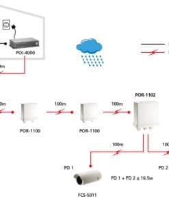 LevelOne POR-1102 2-Port Outdoor PoE Repeater – Bild 6
