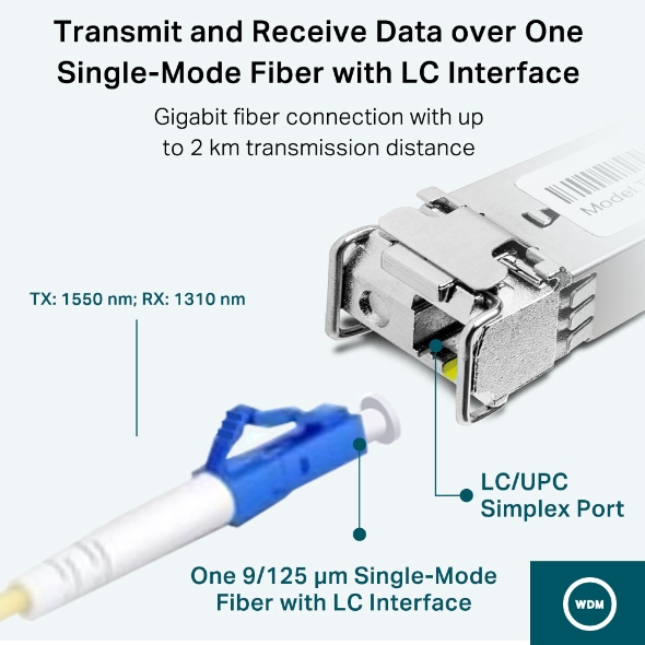 Omada TL-SM321A-2 Gigabit Single-Mode WDM SFP Modul Omada TL-SM321A-2 Gigabit Single-Mode WDM SFP Modul – Bild 4