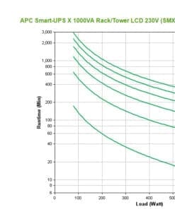 APC - SMART-UPS X 1000VA Rack/Tower LCD 230V APC - SMART-UPS X 1000VA Rack/Tower LCD 230V – Bild 3