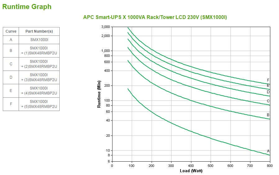 APC - SMART-UPS X 1000VA Rack/Tower LCD 230V APC - SMART-UPS X 1000VA Rack/Tower LCD 230V – Bild 3