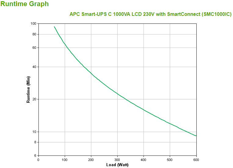 APC Smart-UPS C 1000VA LCD 230V with SmartConnect APC Smart-UPS C 1000VA LCD 230V with SmartConnect – Bild 3