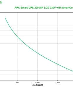 APC Smart-UPS SMT2200IC - 8x C13, 1x C19, USB, SmartConnect, 2200VA APC Smart-UPS SMT2200IC - 8x C13, 1x C19, USB, SmartConnect, 2200VA – Bild 3