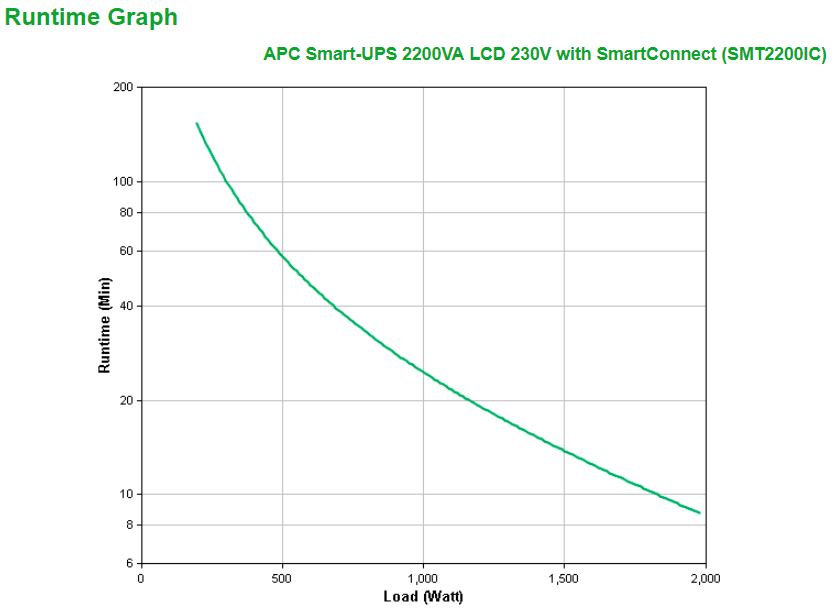 APC Smart-UPS SMT2200IC - 8x C13, 1x C19, USB, SmartConnect, 2200VA APC Smart-UPS SMT2200IC - 8x C13, 1x C19, USB, SmartConnect, 2200VA – Bild 3