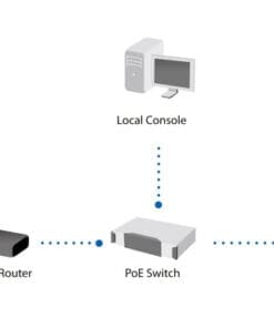 LevelOne 2-Megapixel PoE Network Camera LevelOne 2-Megapixel PoE Network Camera – Bild 5