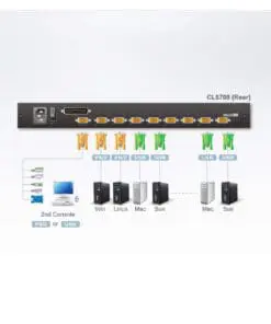 ATEN CL5708MW IT KVM-Switch 8-Port 17,3"-LCD SingleRail (PS/2-USB VGA) IT-Layout – Bild 6