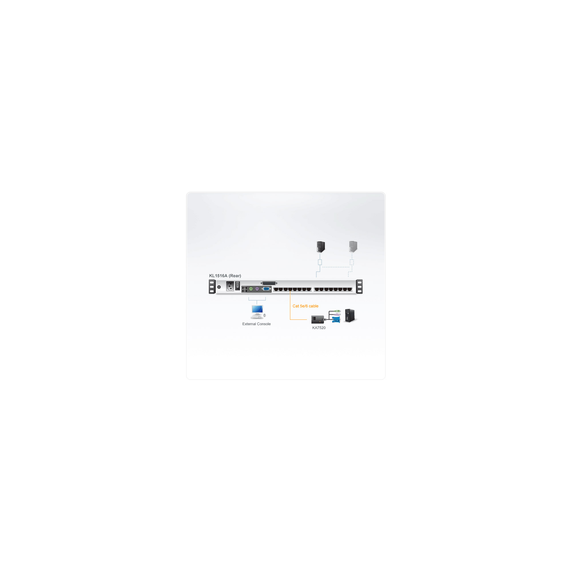 ATEN KL1516AN IT Cat.5 KVM-Switch 16-Port, 19"-LCD, Dual-Rail, IT-Layout ATEN KL1516AN IT Cat.5 KVM-Switch 16-Port, 19"-LCD, Dual-Rail, IT-Layout – Bild 3