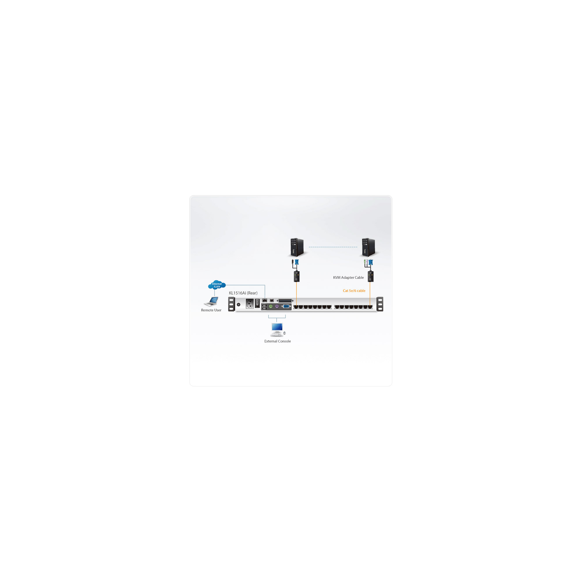 ATEN KL1516AiN CH Cat.5 KVM over IP Switch 16-Port 19"-LCD, Dual-Rail, CH-Layout ATEN KL1516AiN CH Cat.5 KVM over IP Switch 16-Port 19"-LCD, Dual-Rail, CH-Layout – Bild 4