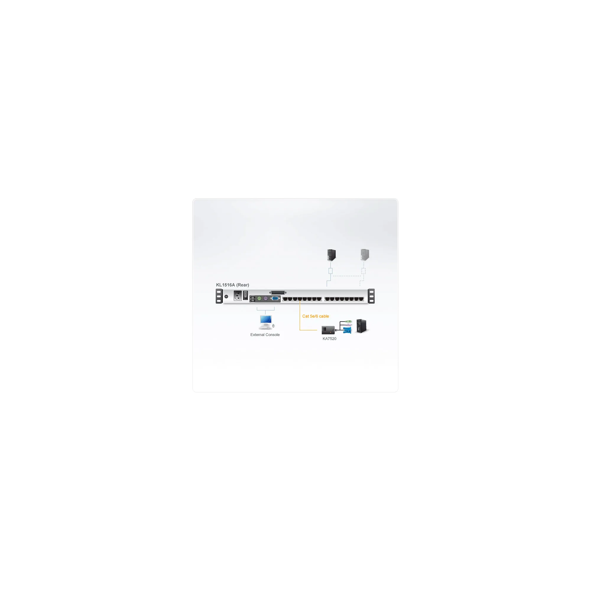 ATEN KL1516AM IT Cat.5 KVM-Switch 16-Port, 17"-LCD, Dual-Rail, IT-Layout ATEN KL1516AM IT Cat.5 KVM-Switch 16-Port, 17"-LCD, Dual-Rail, IT-Layout – Bild 3
