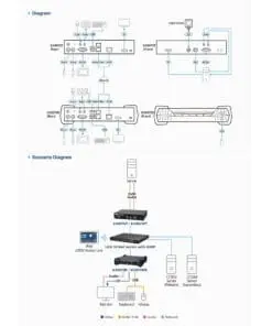 Alternative view of ATEN KX9970R 5K DisplayPort KVM-über-IP-Empfänger