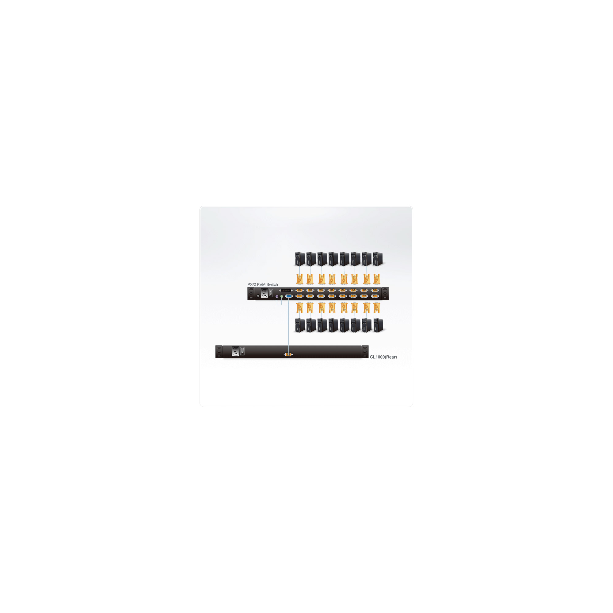 ATEN CL1000M UK Single Rail 17"-LCD-Konsole, 19" 1HE, UK-Layout (PS/2-USB, VGA) ATEN CL1000M UK Single Rail 17"-LCD-Konsole, 19" 1HE, UK-Layout (PS/2-USB, VGA) – Bild 3