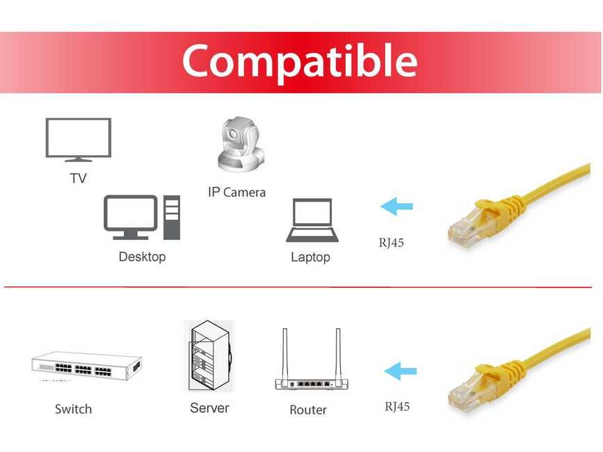 equip 606305 Cat.6A S/FTP Patchkabel, gelb, 3.0m equip 606305 Cat.6A S/FTP Patchkabel, gelb, 3.0m – Bild 3