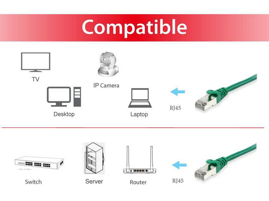 equip 606402 Cat.6A S/FTP Patchkabel, grün 0.5m equip 606402 Cat.6A S/FTP Patchkabel, grün 0.5m – Bild 3