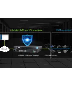Alternative view of ATEN KG1900T USB-VGA-KVM-DigiProcessor