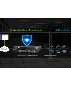 Alternative view of ATEN KG9900T USB-DisplayPort-KVM DigiProzessor