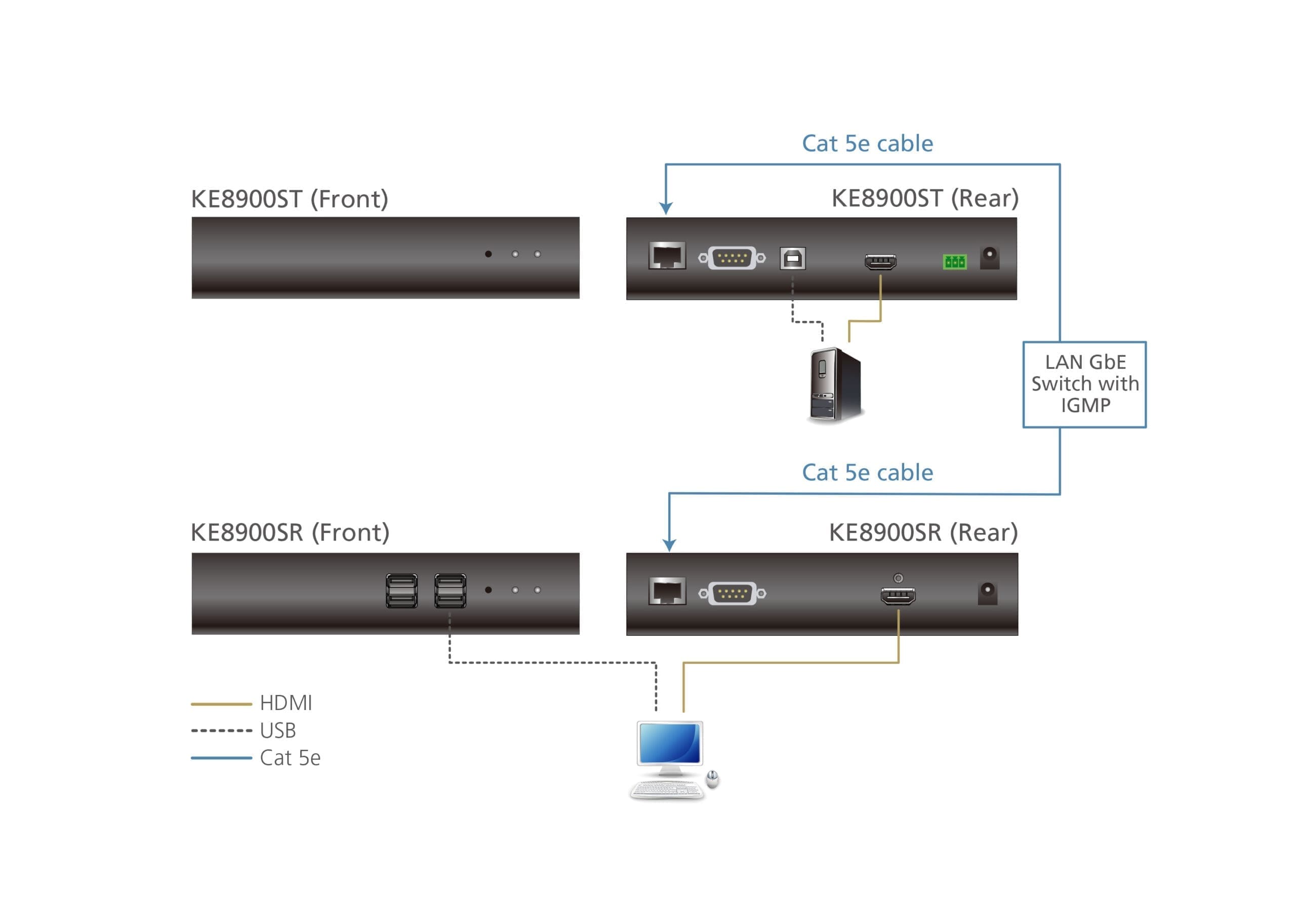 ATEN KE8900SR Slim Empfängereinheit (Receiver) KVM over IP Extender, HDMI Einzeldisplay USB, RS-232 ATEN KE8900SR Slim Empfängereinheit (Receiver) KVM over IP Extender, HDMI Einzeldisplay USB, RS-232 – Bild 5