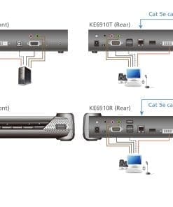 ATEN KE6910T 2K DVI-D Dual Link KVM over IP Sender ATEN KE6910T 2K DVI-D Dual Link KVM over IP Sender – Bild 6
