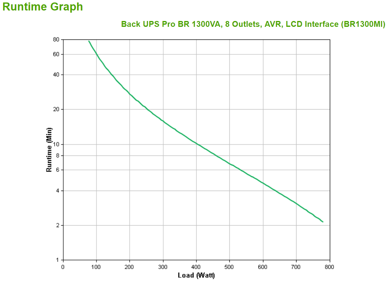 APC - BR1300MI Back-UPS Pro LCD AVR 1300VA / APC - BR1300MI Back-UPS Pro LCD AVR 1300VA / – Bild 3