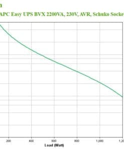 APC Easy UPS 2200VA, 230V, AVR, Schuko Sockets APC Easy UPS 2200VA, 230V, AVR, Schuko Sockets – Bild 4