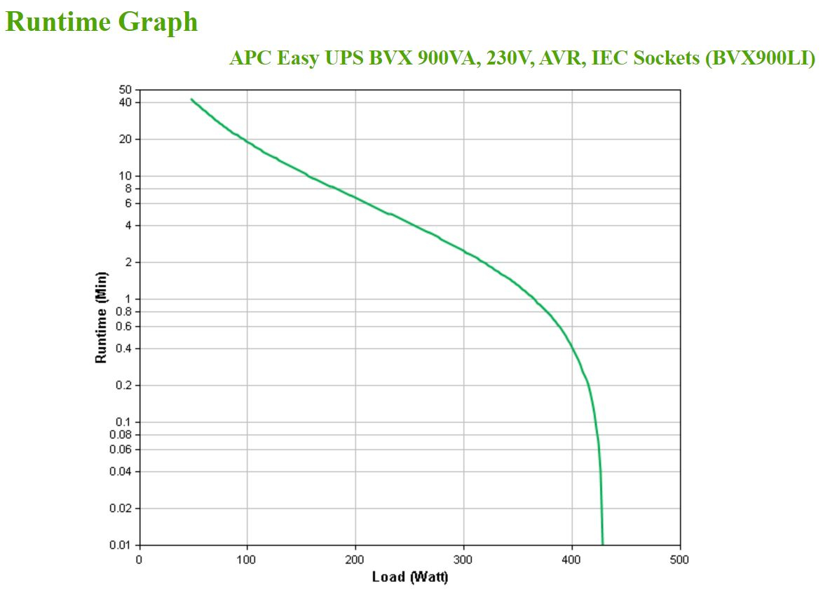 APC Easy UPS 900VA, 230V, AVR, IEC Sockets APC Easy UPS 900VA, 230V, AVR, IEC Sockets – Bild 4
